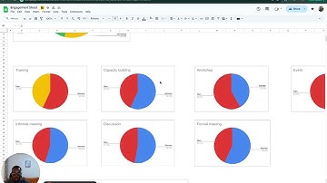 Automate KoboToolbox Workflows: From Form Submission to Excel Dashboards & Asana Tasks with OpenFn