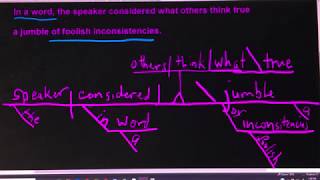 Diagramming nominal clauses