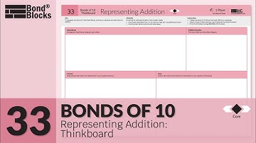 33) Representing Addition Thinkboards