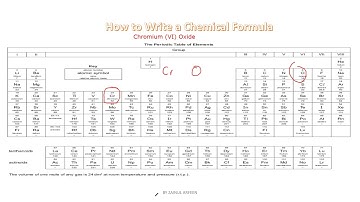 Writing a Chemical Formula Cambridge IGCSE O level Chemistry 0620 0971 5070 Lesson 14