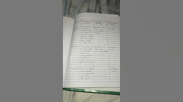 algebraic expression #maths #algebraicexpression