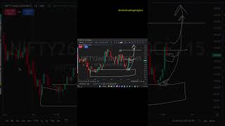 OPTION BUYING 🚀 || 105 ➡️ 130 #optiontrading #trading #shorts #viral #viralshorts