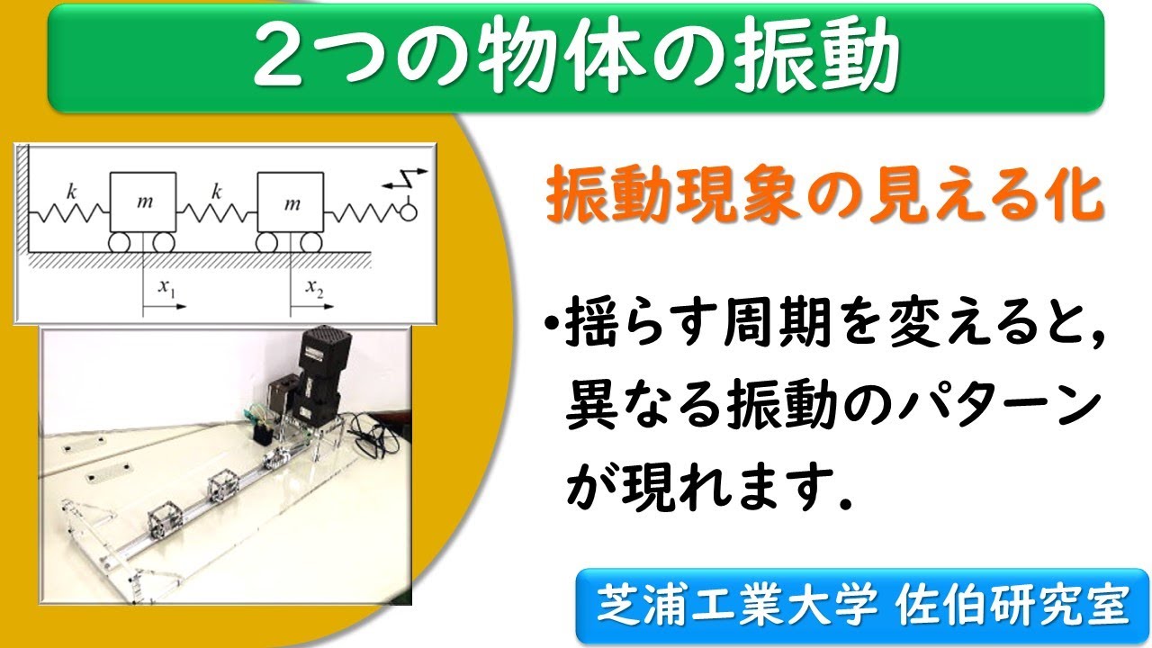 変位による強制振動 – 振動 変位 速度 – 共鳴振動と強制振動 – AUIBLD