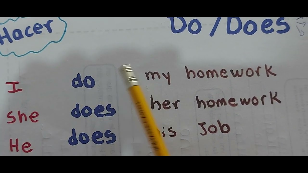 Inglés Lectura1 Uso de Have/has Go/goes Do/Does Can 🌟 [Lectura