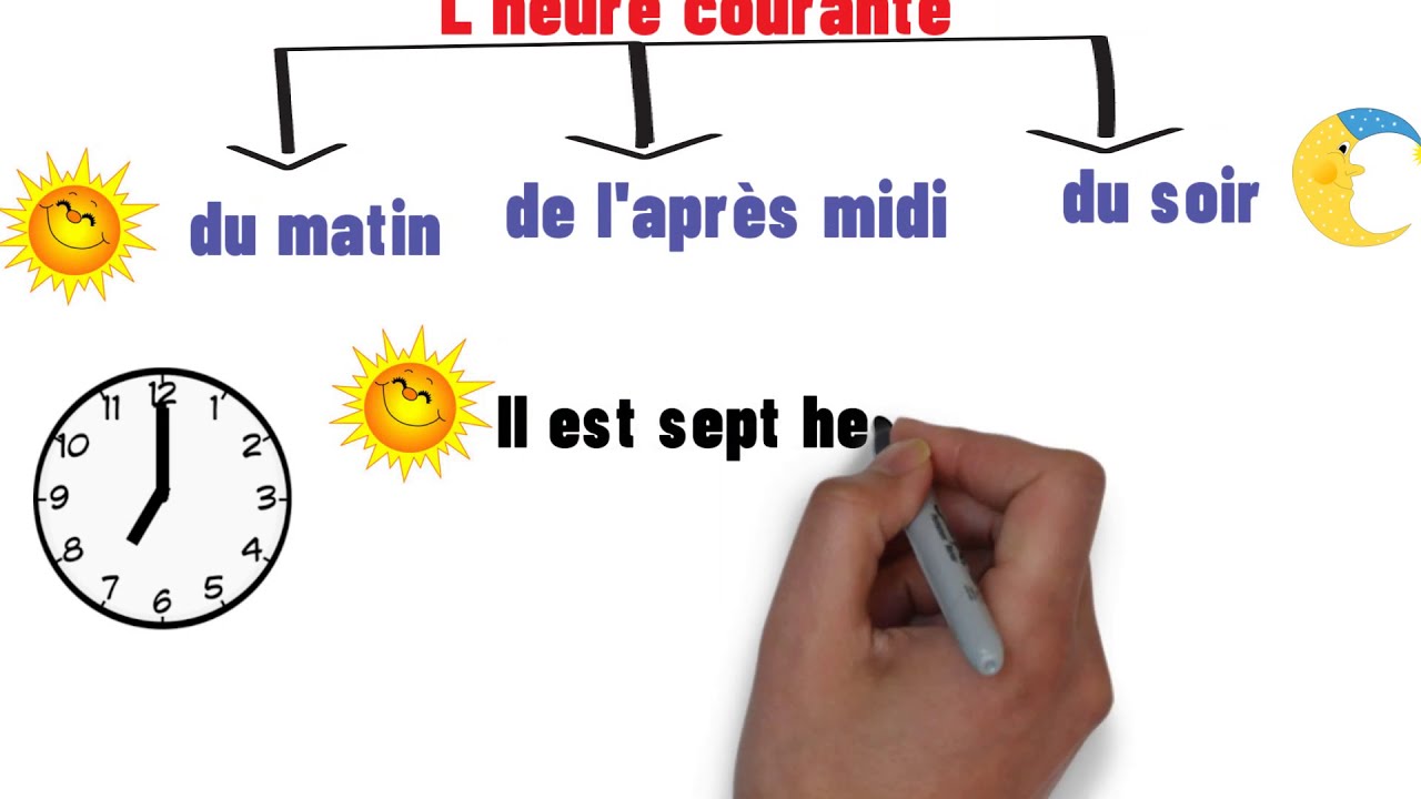 الصف الأول الإعدادي/ترم أول/ الوحدة 3 / الدرس 2 /الساعة بالفرنسية /l'heure en français