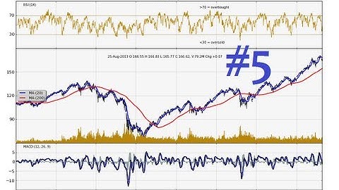 Python Charting Stocks/Forex for Technical Analysis Part 5 - Finishing price puller
