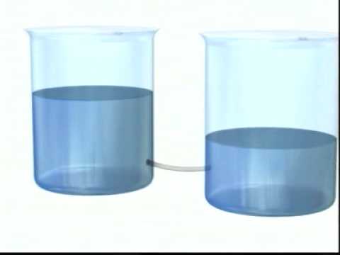 Atmospheric Pressure Between The Utensils الضغط الجوي بين الأواني