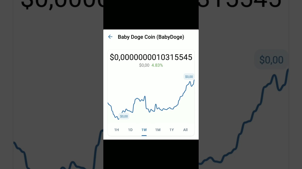 Baby Doge Coin