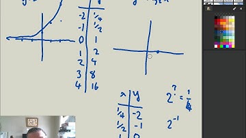 Precalculus 4.4 - graphs of logarithmic functions