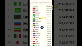 🌍 Top 20 Most Populated Countries Live! | India 🇮🇳 vs China 🇨🇳 Race 😱 #shorts  #data  #viral