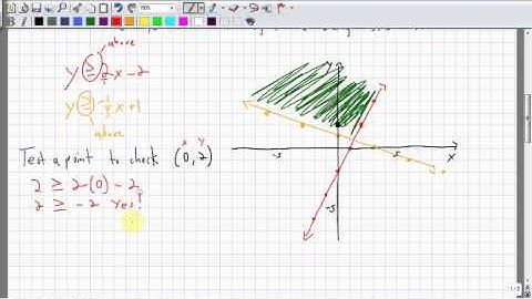 FOM 11 Section 6.3 Graphing to Solve Systems