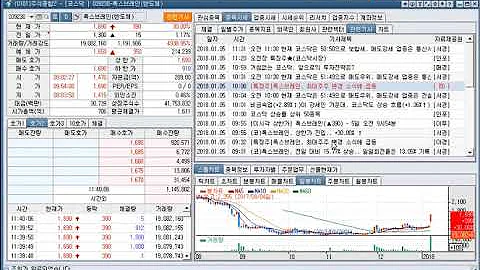 SK케미칼(006120)분할로 SK디스커버리(006120), SK디스커버리(우)(006125), SK케미칼(285130), SK케미칼(우)(28513K)재상장 주가