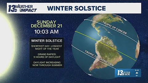 WINTER SOLSTICE | Shortest day brings promise of longer daylight ahead