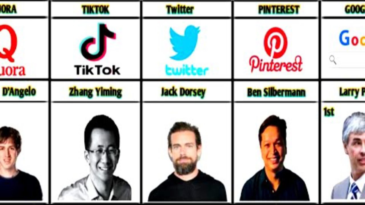 List Founder Of Social Media Companies