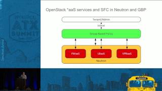 Developing, Deploying, and Consuming L4-7 Network Services
