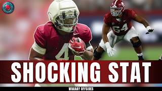 Die schockierende Statistik, die Alabama Football in der letzten Saison entlarvte