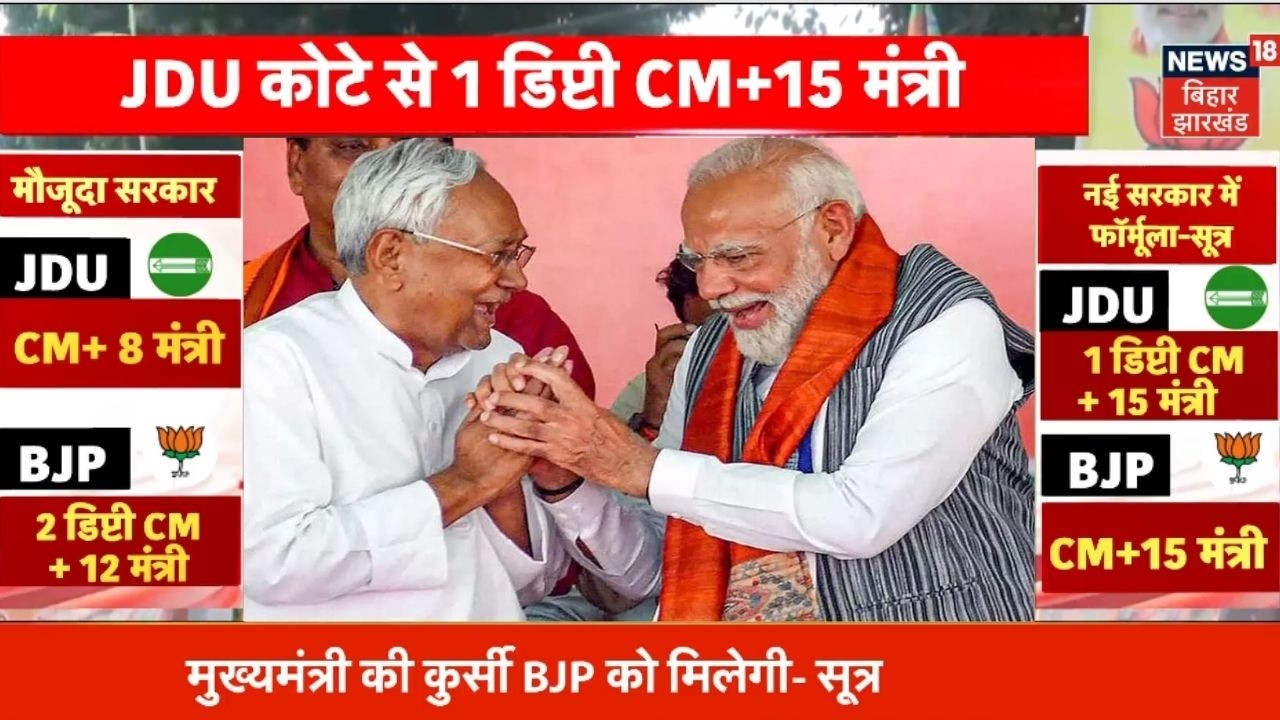 Bihar New Cm : ननई सरकार में BJP का होगा मुख्यमंत्री | Nitish Kumar Rajya Sabha| JDU |Bihar News
