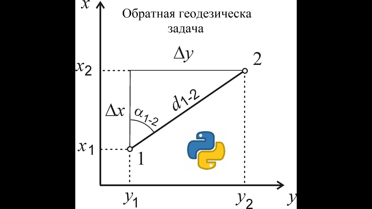 Python - Обратная геодезическая задача - YouTube