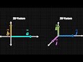 How AI Understands Context | Self-Attention, QKV &amp; the Math Behind Transformers