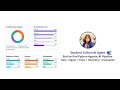Agentic AI Pipeline | Python, Tools & Telemetry