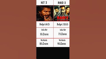 Ajay Devgan Vs nani 👍 Box office 🍿 Raid 2 Vs Hit 3 Movie #hit3 #raid2