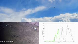 05-2019 SKP801 Tethered Flight