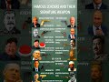 World Leaders and Their Guns #shorts