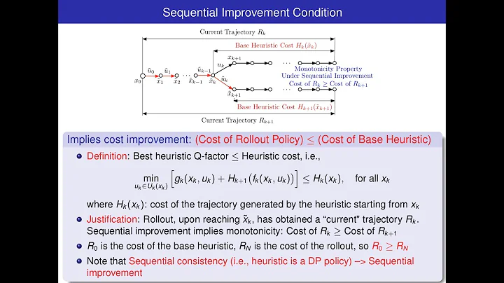 Lecture 5, Spring 2022: Rollout for Deterministic and Stochastic DP; Monte Carlo Tree Search. ASU