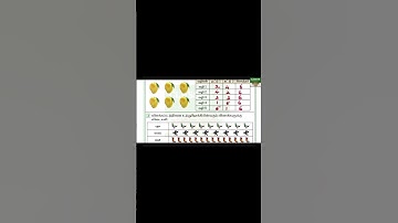 ennum ezhuthum malar maths unit 8 shorts 1 #4thstandard #english #workbook