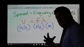 IGCSE Physics Section C - Waves: Properties of waves