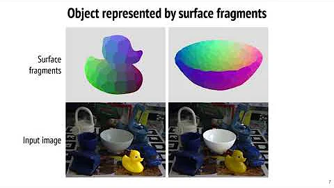 EPOS: Estimating 6D Pose of Objects With Symmetries