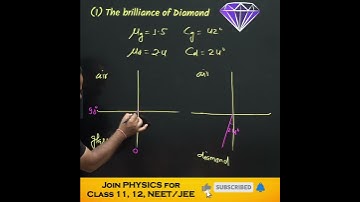Total Internal Reflection in Diamond | Physics, Chemistry & Biology Notes | #umeshrajoria #shorts