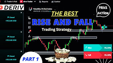 RISE AND FALL TRADING STRATEGY ON DERIV  (High Win Rate Strategy)