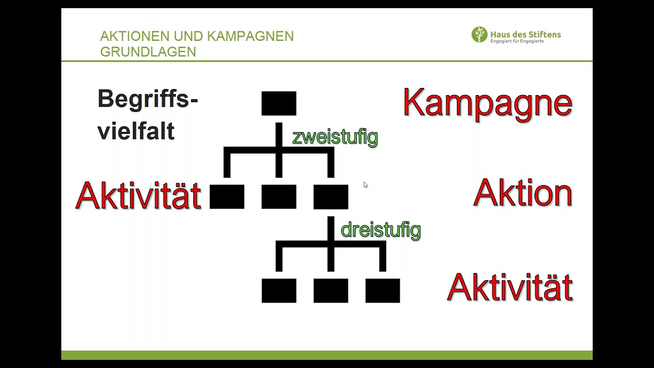 Update New Webinar \