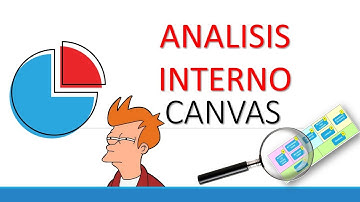 🔴 MODELO CANVAS Análisis interno  | ✅ CURSO CANVAS