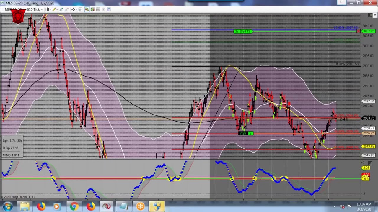 Live Trading MICRO E mini ES 03/02/2020 - YouTube