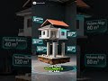 Ini Alasan Proyek Rumah Sering Overbudget! 🔥 #belajarsipil  #seputarbangunan #rab #estimator