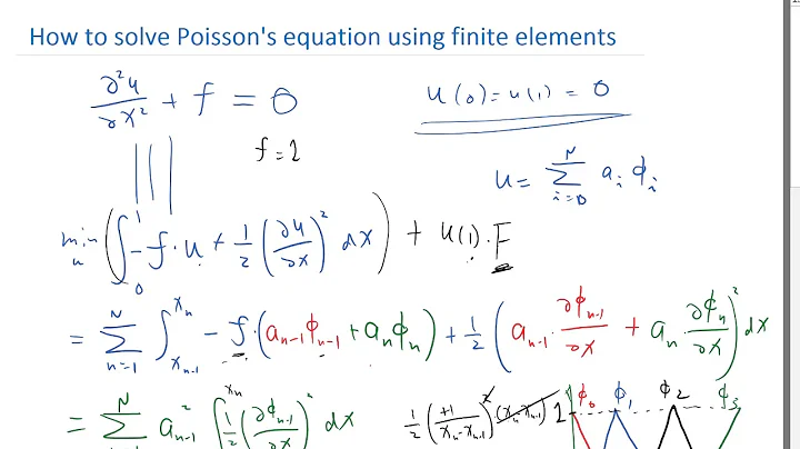 Modifying Boundary Conditions in Finite Elements