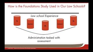 A Teaching Roundtable – Building Foundations for Practice in Law School