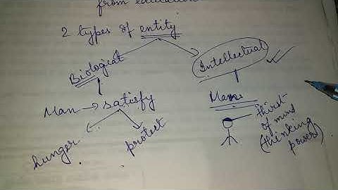 B.ed/ Emergence of various disciplines from education/ Course-5