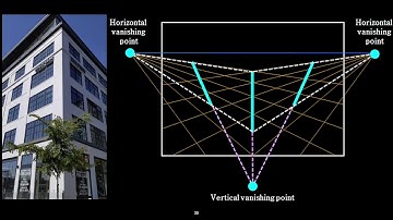 Reducing Drift in Structure From Motion Using Extended Features (Conference Talk)