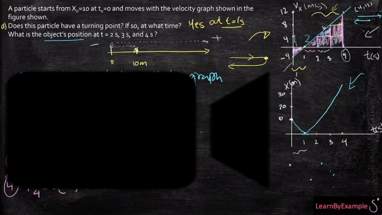 Прямая линия физика. HVAF graph Particle Velocity with Particle temperature. Симуляции материалов Particle distance. The Particles with a negligible Mass. Find the Center of Mass Rectangle.