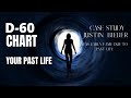 Divisional charts (वरगा चार्ट) - Shashtiamsha/D-60 Chart Analysis - Case Study (Justin Bieber)
