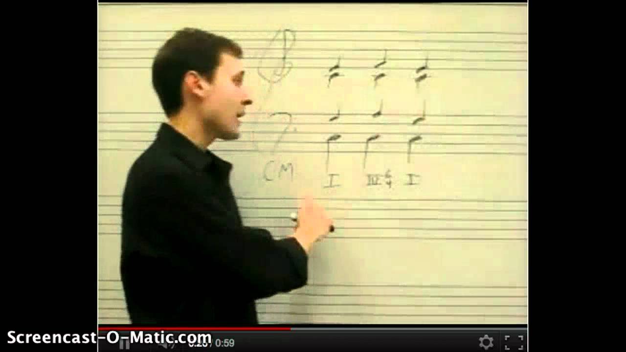 Pedal Six Four Chords YouTube pedal-six-four-chords-youtube