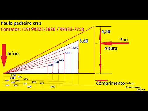 Vídeo: Cálculo Do Sistema De Caibros De Uma Cobertura De Duas águas, Bem Como A Inclinação Das Vigas Desta Estrutura