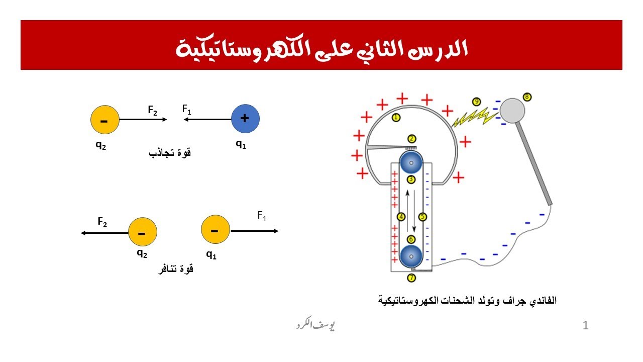 Explanation of physics for the secondary stage قناة الفيزياء للمرحلة الثانوية
