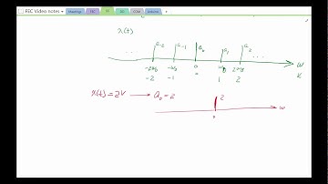 SS3B   Fourier Series Representation of Continuous Time Periodic Signals