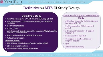 ADME 101 In Vitro Enzyme Induction Studies Overview