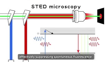 Breaking Through the Limits--- Super-Resolution Microscopy!!!