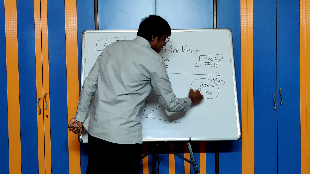 CA Intermediate | Accounts - AS 1 Disclosure of Accounting Policies